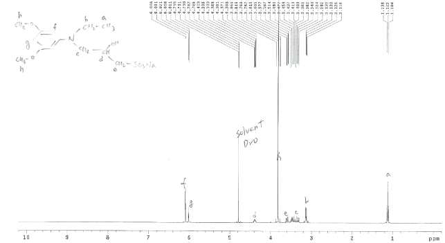 1H-NMR spectrum of DAOS