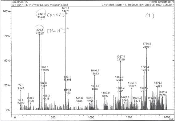 Mass spectrophotometeric spectrum of DAOS