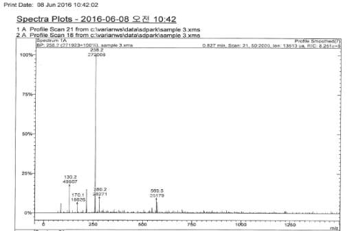 Mass spectrophotometeric spectrum of Amplex red