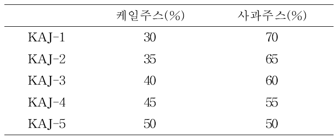 케일사과주스(KAJ) 배합비율