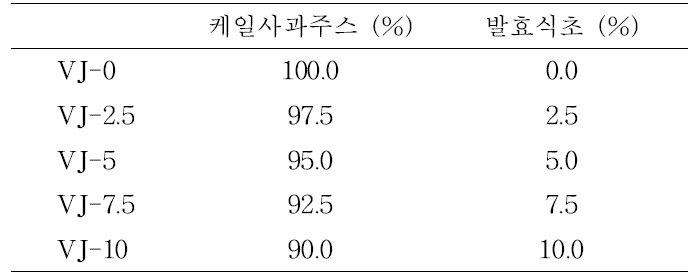 과채 발효음료(VJ) 배합비율