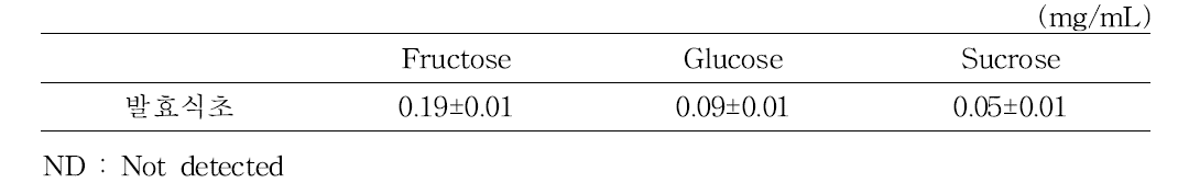 발효식초의 유리당 함량
