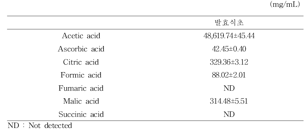 발효식초의 유기산 함량