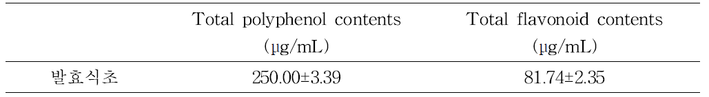 발효식초의 총 폴리페놀 및 플라보노이드 함량