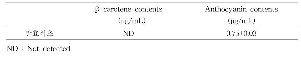 발효식초의 β-카로틴 및 안토시아닌 함량