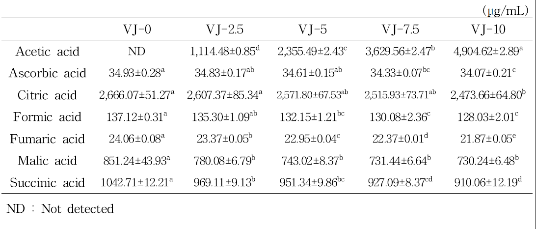 과채 발효음료의 유기산 함량