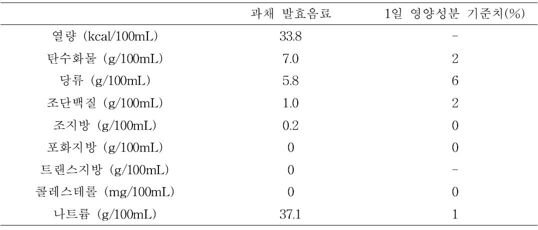 과채 발효음료의 영양성분