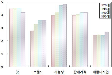 주스 구입시 고려사항