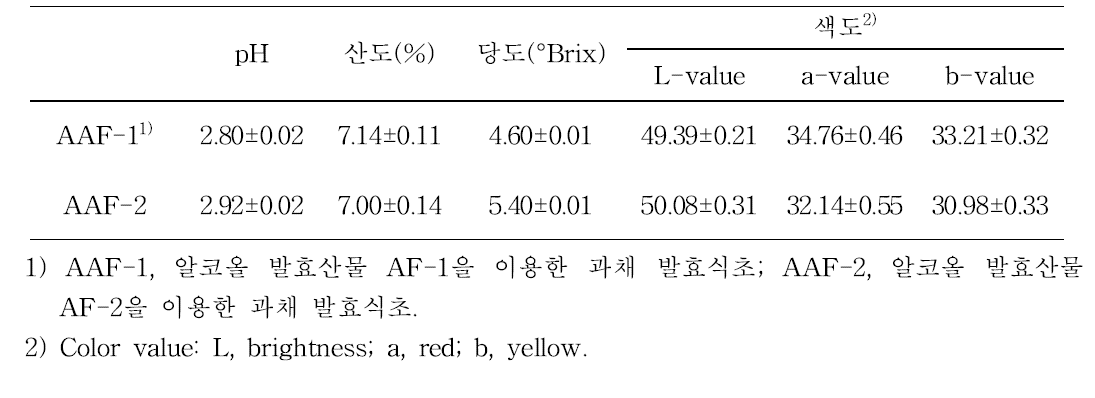 과채 발효식초의 pH, 산도, 당도 및 색도