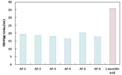 혼합 과채 주스 알코올 발효산물의 FRAP value