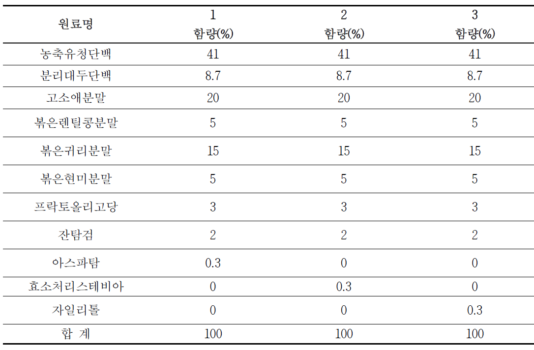 단백질 쉐이커 배합비