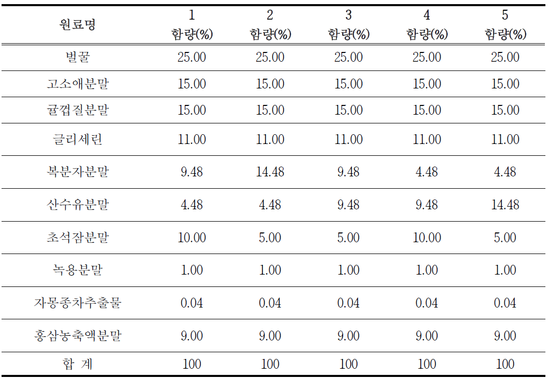 건강기능식품(공명단) 배합비