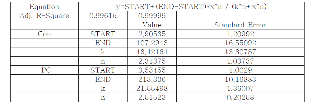 Calibration parameters of GABAA receptor channel affinigy assay