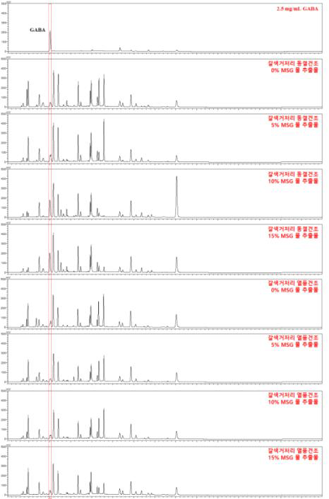 HPLC chromatogram