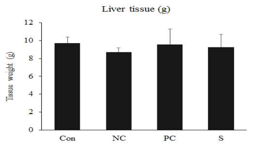 Average liver tissue weight from the OVX rat fed normal diet, ascorbic acid/α -tocopherol, and the sample for 50 days.