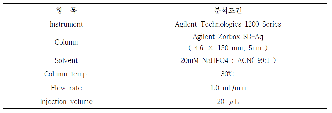 유기산 분석 위한 HPLC 석 조건