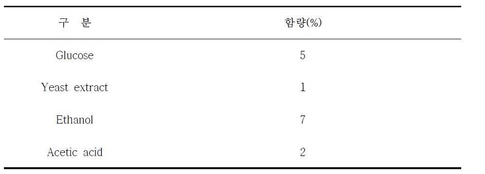 초산 생성균 액체 배지의 조성