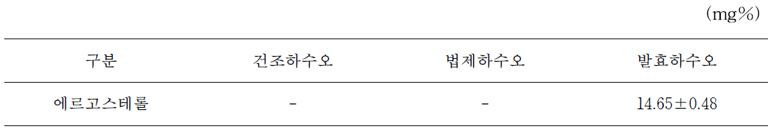 하수오와 발효하수오의 에르고스테롤 분석 결과