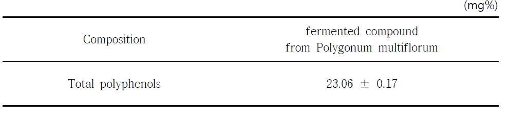 The content of total polyphenols in the fermented compound from Polygonum multiflorum.