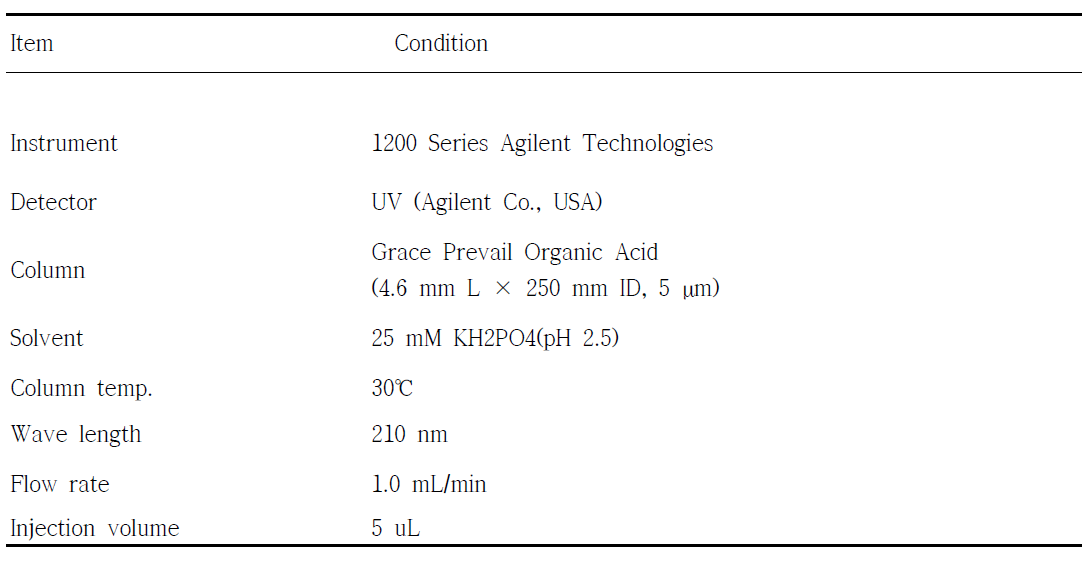 유기산 분석조건