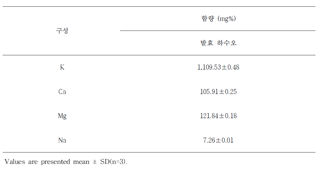 표고 균사체(Lentinula edodes)를 활용한 발효 하수오의 무기성분 함량