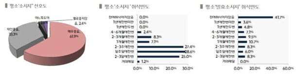 소비자 특성