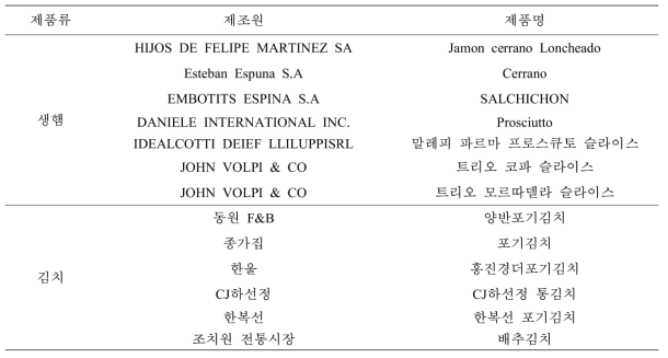 젖산균 starter 후보균 분리에 사용된 시료