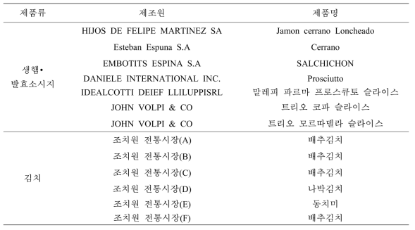 기능성 젖산균 스타터 후보균 분리에 사용된 시료