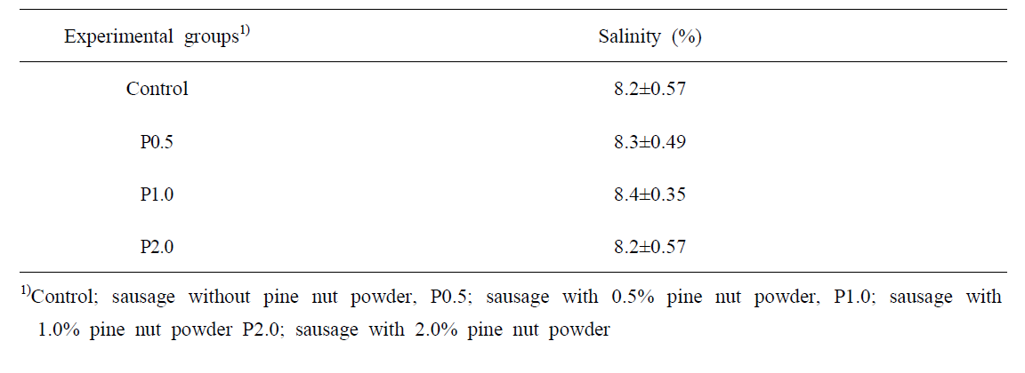 잣분말 첨가한 발효소시지의 염도