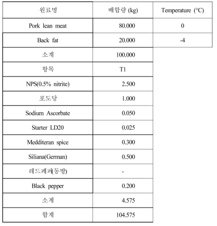 소비자조사용 발효소시지 배합비