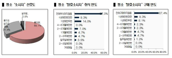 소비자 특성