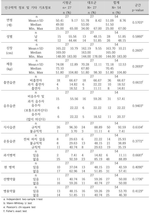 대상자의 기초정보(FA 군)