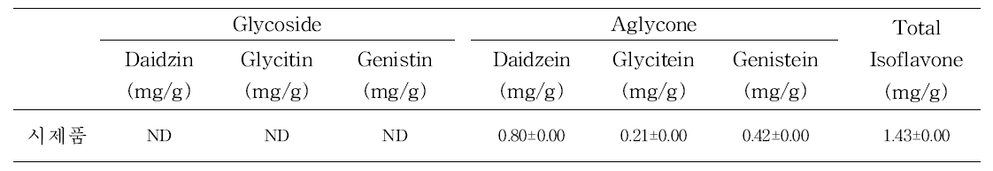 대두 시제품의 Isoflavone 함량