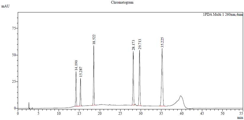 이소플라본 6종 표준물질의 HPLC 크로마토그램