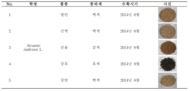 농촌진흥청으로부터 제공받은 품종별 참깨 5종