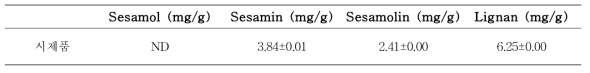 참깨 시제품의 lignan 함량