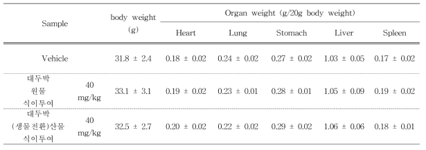 정상 마우스에 대두박 원물 및 대두박(생물전환)산물 투여 시 체중 및 장기무게의 변화