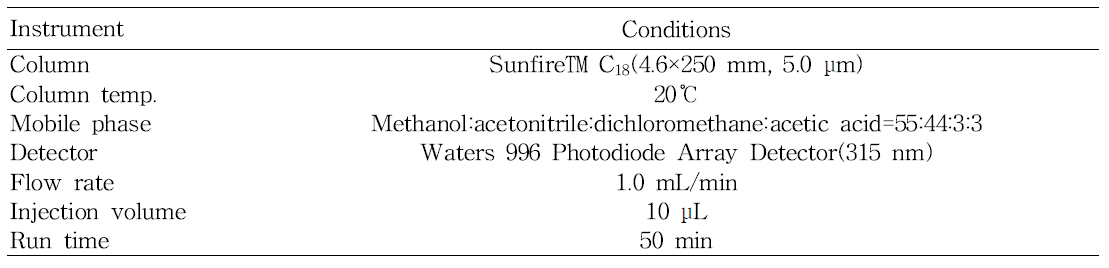 γ-Oryzanol의 HPLC 분석조건①