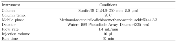 γ-Oryzanol의 HPLC 분석조건④