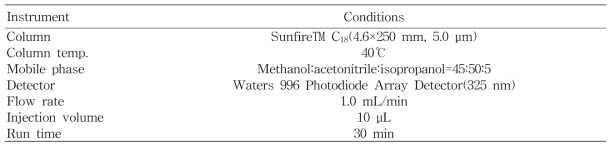 γ-Oryzanol의 HPLC 분석조건⑥