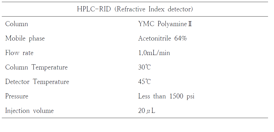 HPLC 분석 조건