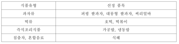 즉석자판기상품 선정 품목