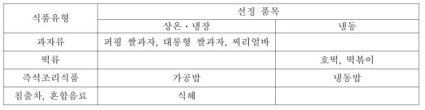 즉석자판기 선정 품목의 유통 구분표