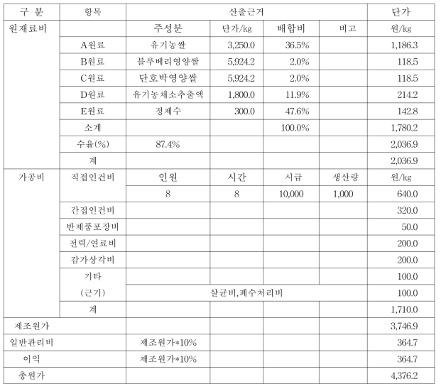 영양쌀 배합 냉동밥의 제조 원가