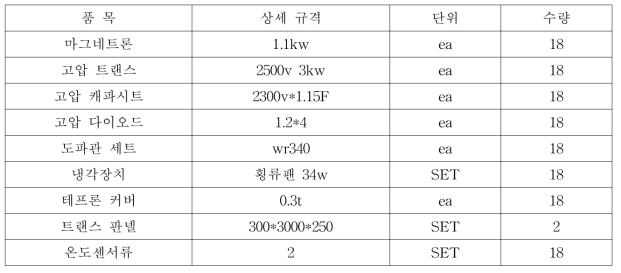 마이크로웨이브 오븐의 사양서