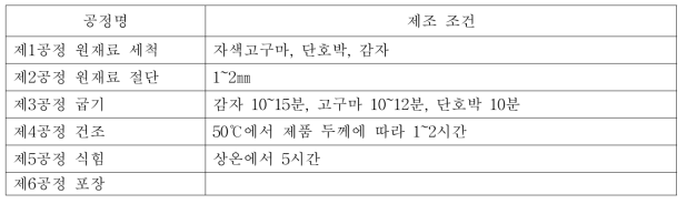 마이크로웨이브 오븐을 이용한 건조칩의 제조방법