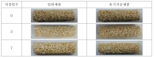 저장일수에 따른 일반제품과 유기가공제품의 외관 및 물리적 특성 변화