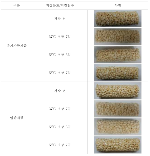 저장일수에 따른 일반제품과 유기가공제품의 외관 및 물리적 특성 변화