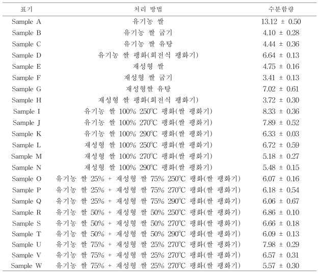 유기농 쌀스낵 sample의 표기 및 수분함량