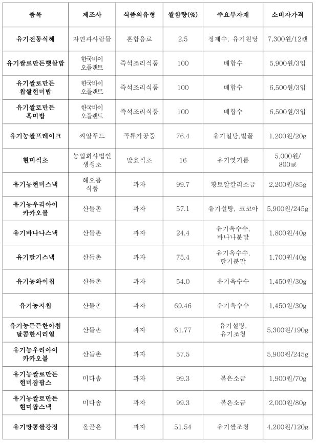 자연드림(icoop 생협)에서 구입한 쌀 유기가공식품